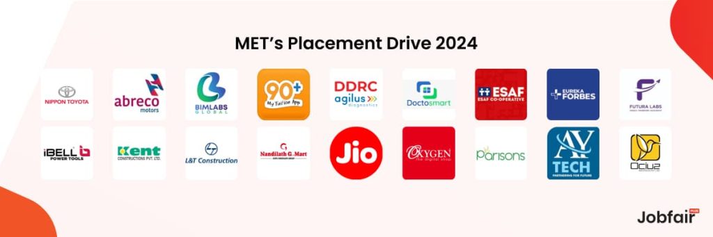 MET'S Placement Drive 2024 by Future Leap Attending Companies